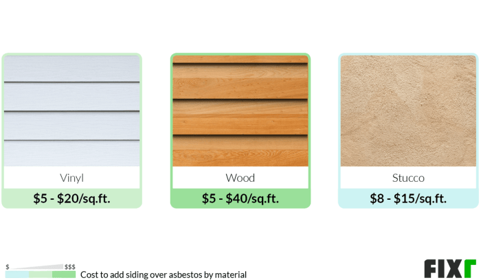Fixr.com | Asbestos Siding Removal Cost | Price to Remove Abestos Siding Fixr.com | Asbestos Siding Removal Cost | Price to Remove Abestos Siding